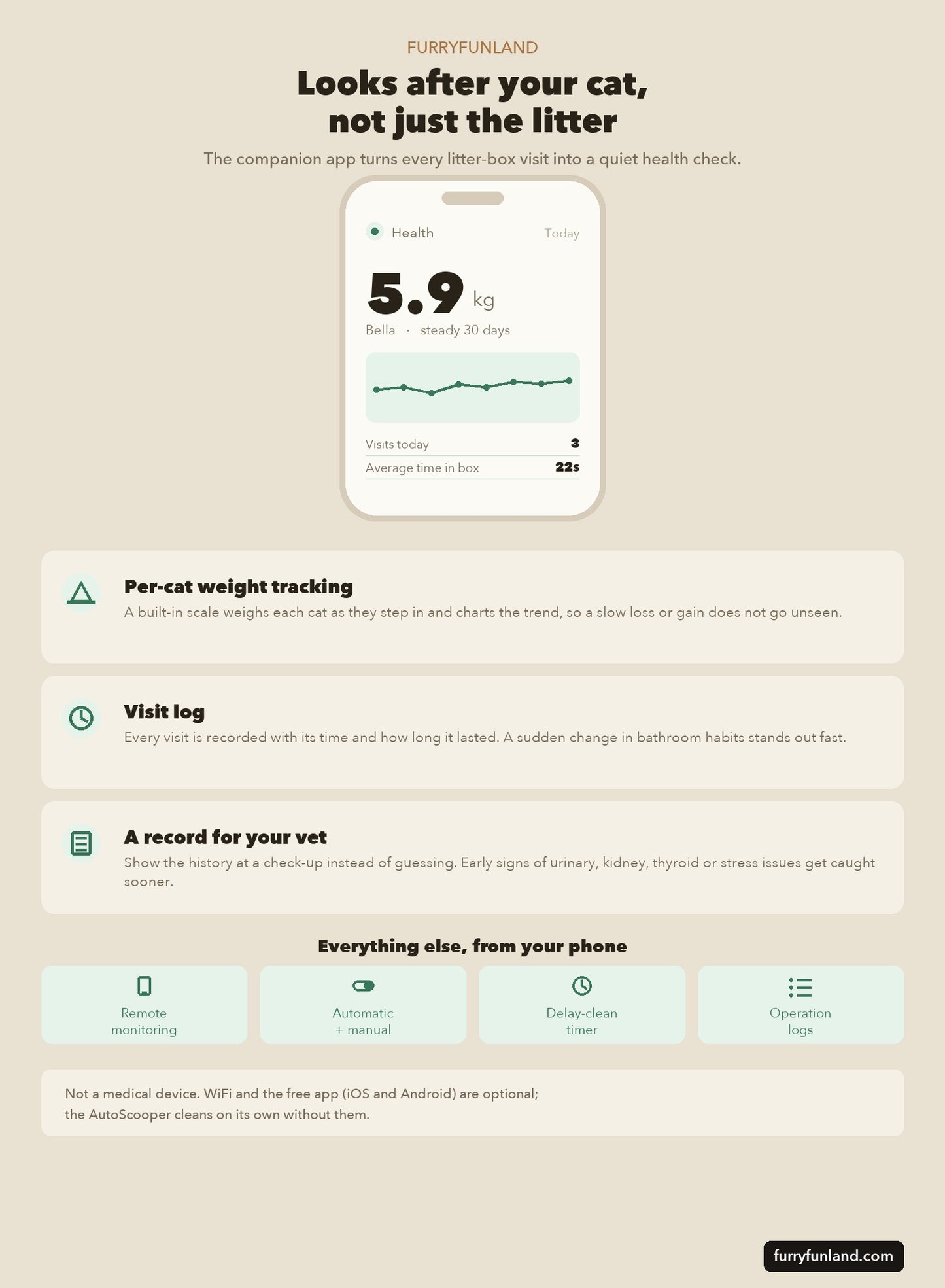 AutoScooper 12 companion app: per-cat weight tracking, visit log and a health record for your vet