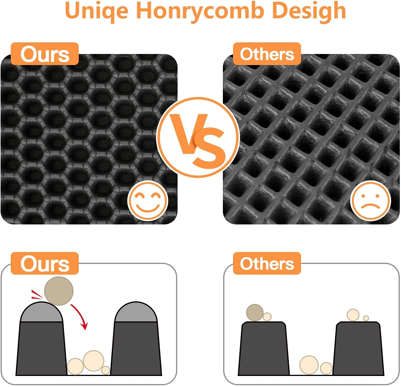 Honeycomb Double-Layer Cat Litter Trapping Mat – Small, 23" x 17"