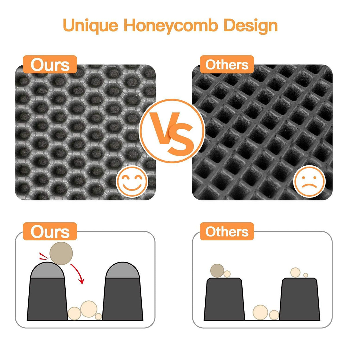 Honeycomb Double-Layer Cat Litter Trapping Mat – Small, 23" x 17"